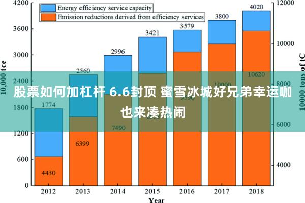 股票如何加杠杆 6.6封顶 蜜雪冰城好兄弟幸运咖也来凑热闹