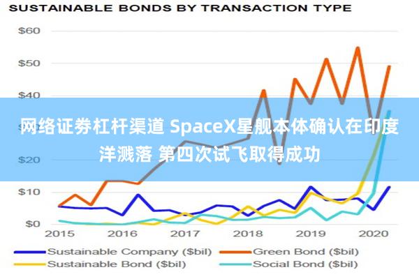 网络证劵杠杆渠道 SpaceX星舰本体确认在印度洋溅落 第四次试飞取得成功