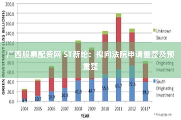 广西股票配资网 ST新纶：拟向法院申请重整及预重整