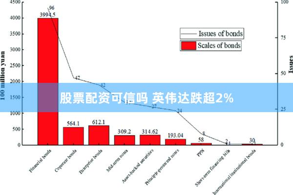 股票配资可信吗 英伟达跌超2%