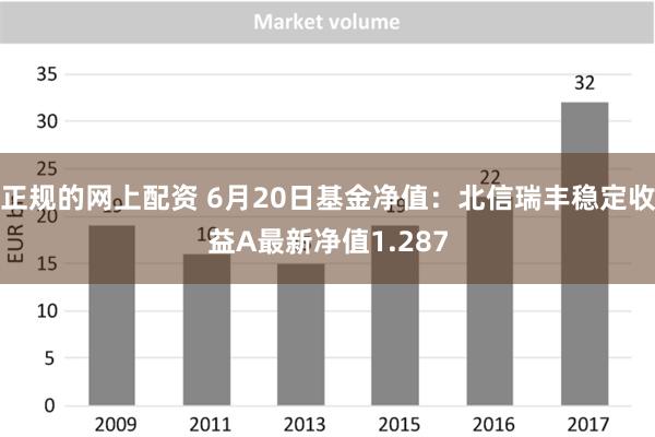 正规的网上配资 6月20日基金净值：北信瑞丰稳定收益A最新净值1.287