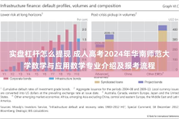 实盘杠杆怎么提现 成人高考2024年华南师范大学数学与应用数学专业介绍及报考流程