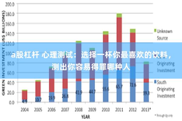 a股杠杆 心理测试：选择一杯你最喜欢的饮料，测出你容易得罪哪种人