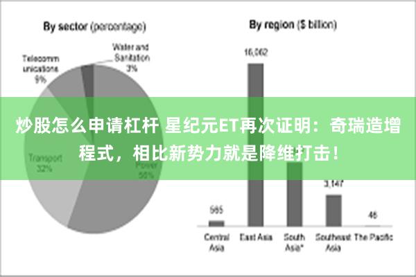 炒股怎么申请杠杆 星纪元ET再次证明：奇瑞造增程式，相比新势力就是降维打击！