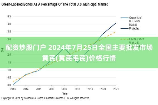 配资炒股门户 2024年7月25日全国主要批发市场黄芪(黄芪毛芪)价格行情