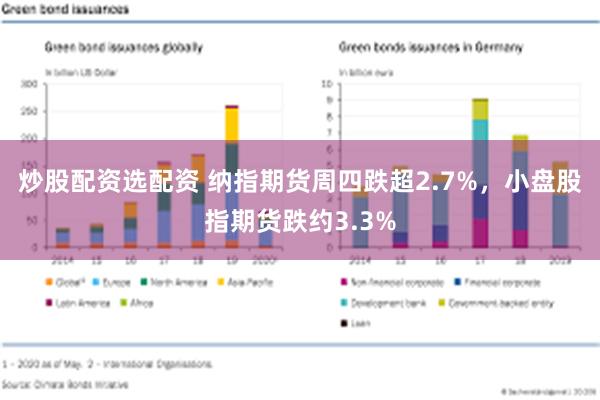 炒股配资选配资 纳指期货周四跌超2.7%，小盘股指期货跌约3.3%