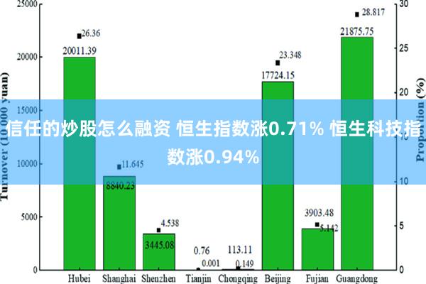 信任的炒股怎么融资 恒生指数涨0.71% 恒生科技指数涨0.94%