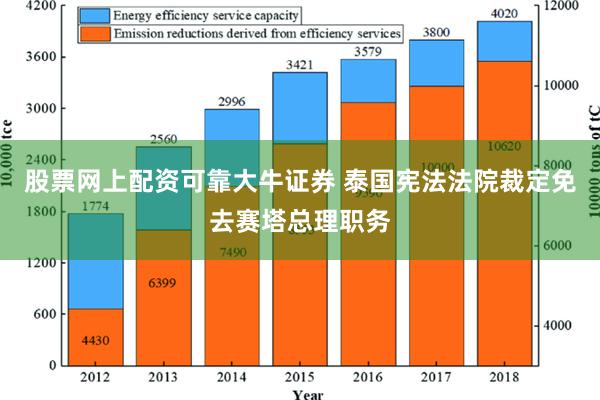 股票网上配资可靠大牛证券 泰国宪法法院裁定免去赛塔总理职务