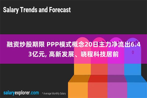 融资炒股期限 PPP模式概念20日主力净流出6.43亿元, 高新发展、晓程科技居前