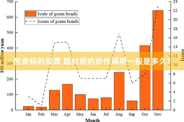 配资标的股票 题材股的炒作周期一般是多久?