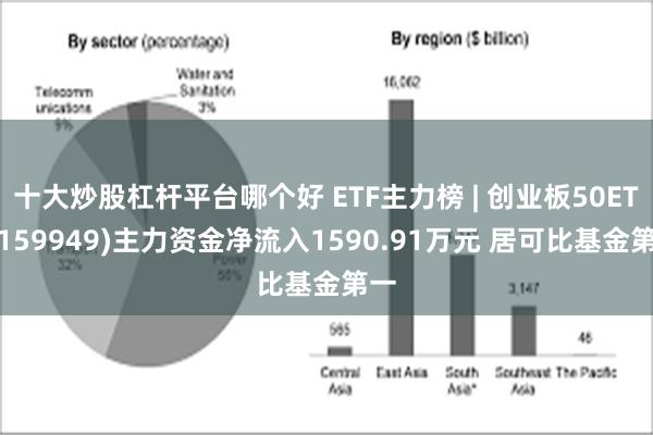 十大炒股杠杆平台哪个好 ETF主力榜 | 创业板50ETF(159949)主力资金净流入1590.91万元 居可比基金第一