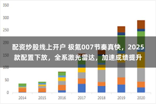 配资炒股线上开户 极氪007节奏真快，2025款配置下放，全系激光雷达，加速成绩提升